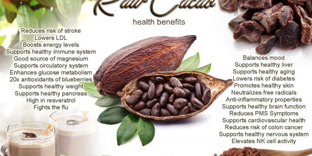 Nutricharge Cocoa ProDiet health benefits